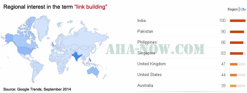 Link building regional interest