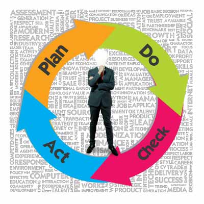 A man surrounded by illustration of plan, do, check, and act arrows