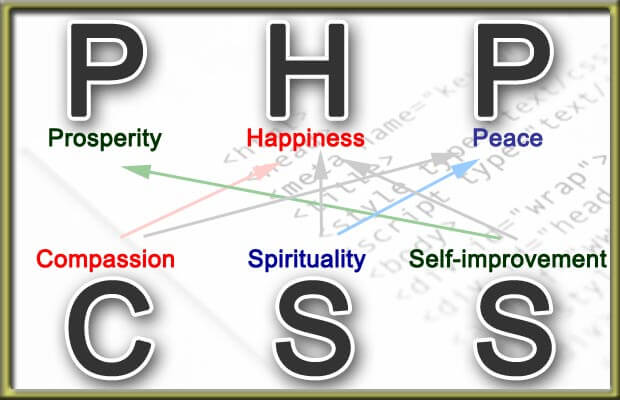 Diagram of programming life using codes CSS and PHP