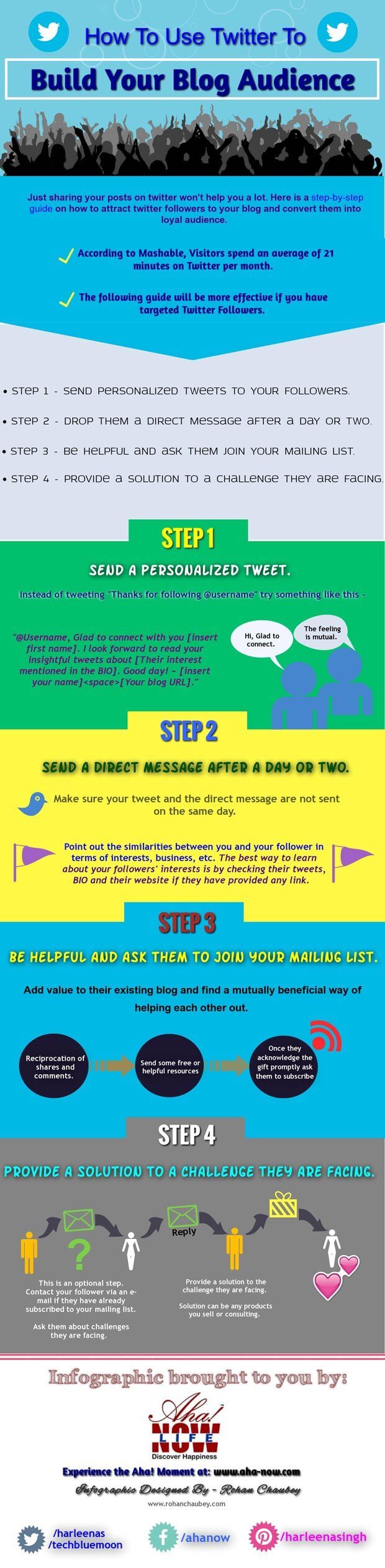 Infographic on using Twitter to build a blog audience