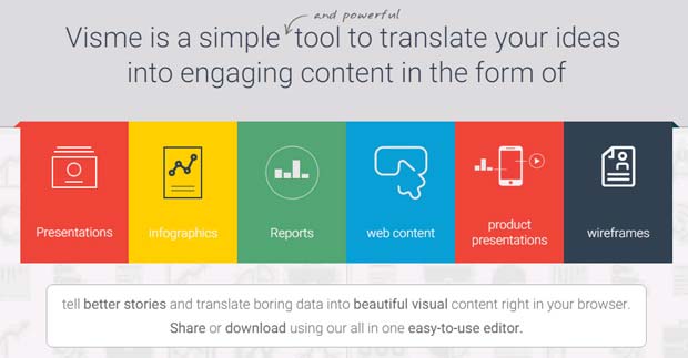 Ultimate Guide and Review of Visme for Creating Content