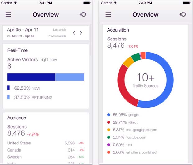 Screenshot of Google Analytics App