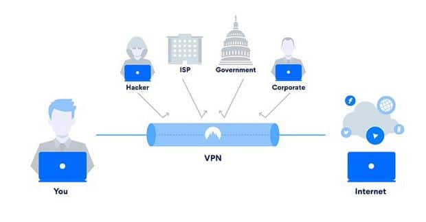 vpn security