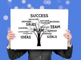 Business plan with a marketing plan